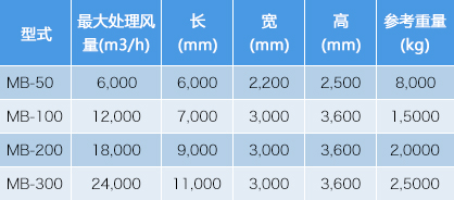 撬装式RTO