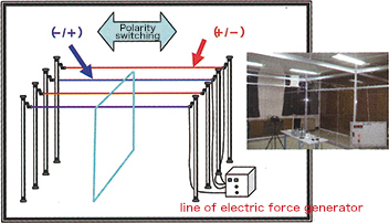 Area electrostatic removal system